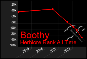 Total Graph of Boothy