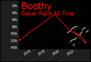 Total Graph of Boothy