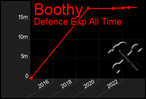 Total Graph of Boothy