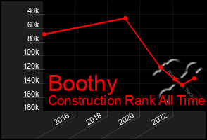 Total Graph of Boothy