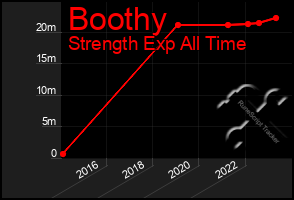 Total Graph of Boothy