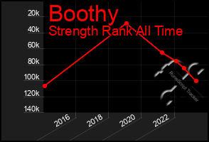 Total Graph of Boothy