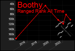 Total Graph of Boothy