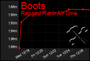 Total Graph of Boots