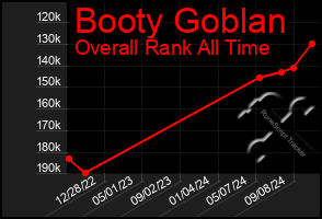 Total Graph of Booty Goblan