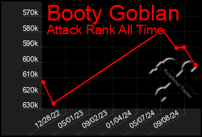 Total Graph of Booty Goblan