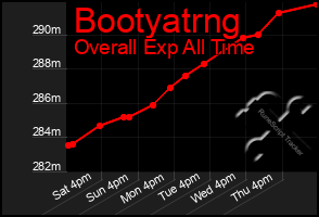 Total Graph of Bootyatrng