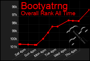 Total Graph of Bootyatrng