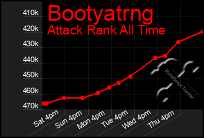 Total Graph of Bootyatrng