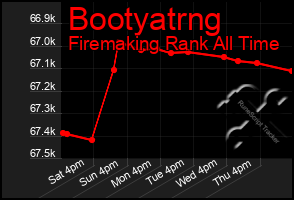 Total Graph of Bootyatrng