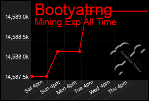 Total Graph of Bootyatrng