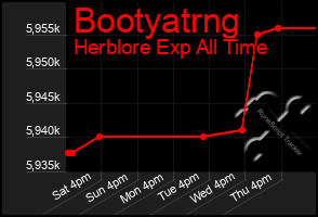 Total Graph of Bootyatrng