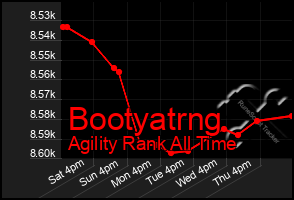 Total Graph of Bootyatrng