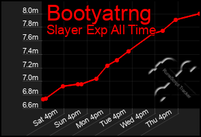 Total Graph of Bootyatrng