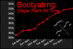 Total Graph of Bootyatrng