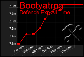 Total Graph of Bootyatrng