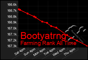 Total Graph of Bootyatrng