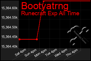 Total Graph of Bootyatrng