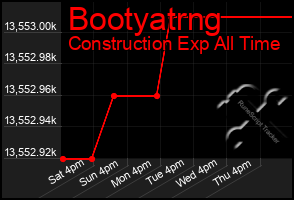 Total Graph of Bootyatrng