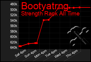 Total Graph of Bootyatrng