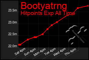 Total Graph of Bootyatrng