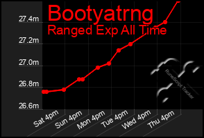 Total Graph of Bootyatrng