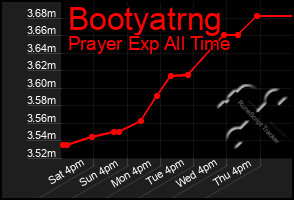 Total Graph of Bootyatrng