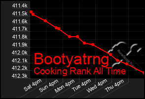 Total Graph of Bootyatrng