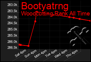 Total Graph of Bootyatrng