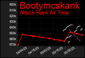 Total Graph of Bootymcskank
