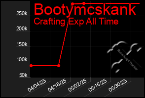 Total Graph of Bootymcskank