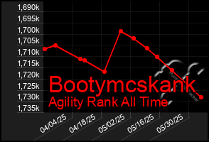Total Graph of Bootymcskank