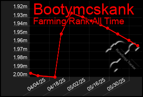 Total Graph of Bootymcskank