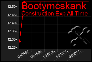 Total Graph of Bootymcskank