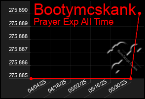 Total Graph of Bootymcskank
