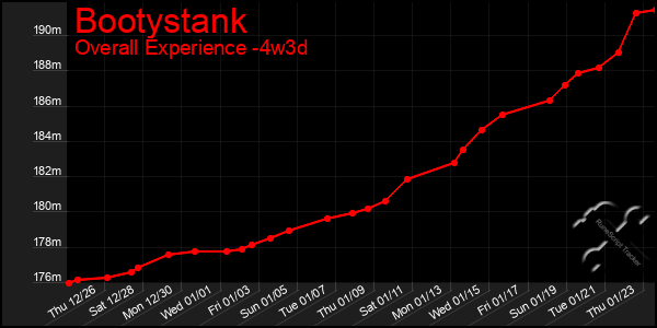 Last 31 Days Graph of Bootystank