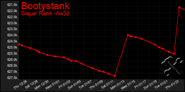 Last 31 Days Graph of Bootystank