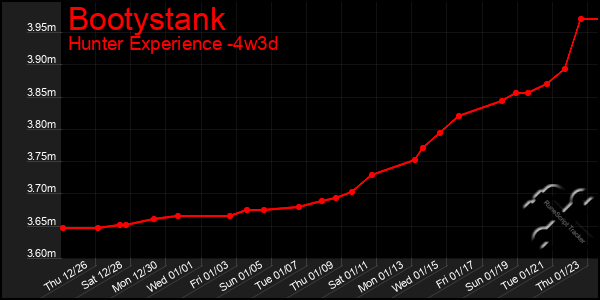 Last 31 Days Graph of Bootystank