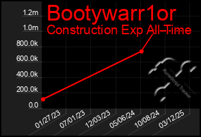 Total Graph of Bootywarr1or