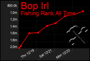 Total Graph of Bop Irl