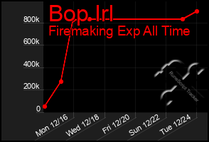 Total Graph of Bop Irl