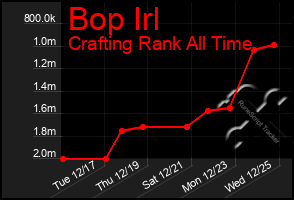 Total Graph of Bop Irl