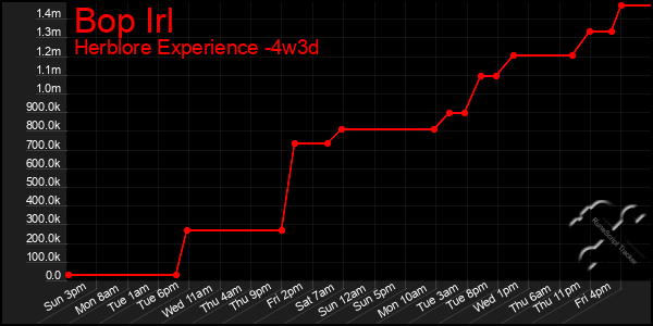 Last 31 Days Graph of Bop Irl