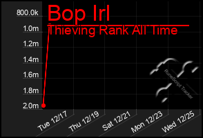 Total Graph of Bop Irl