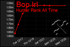 Total Graph of Bop Irl