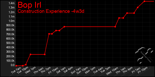 Last 31 Days Graph of Bop Irl