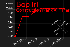 Total Graph of Bop Irl