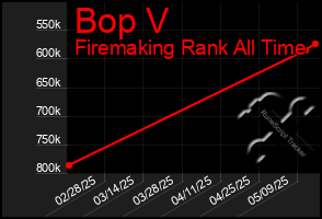Total Graph of Bop V
