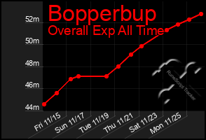 Total Graph of Bopperbup