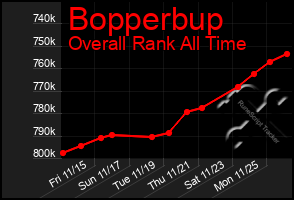 Total Graph of Bopperbup